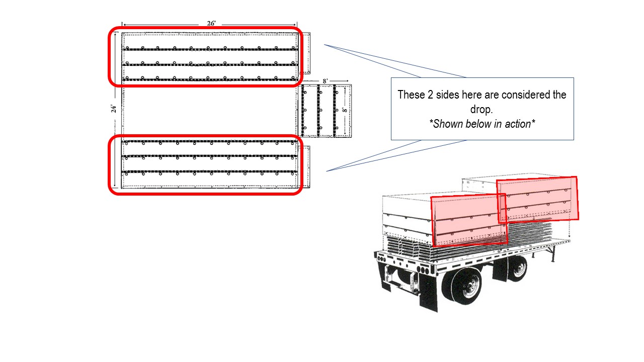 Flatbed Tarp with Drops