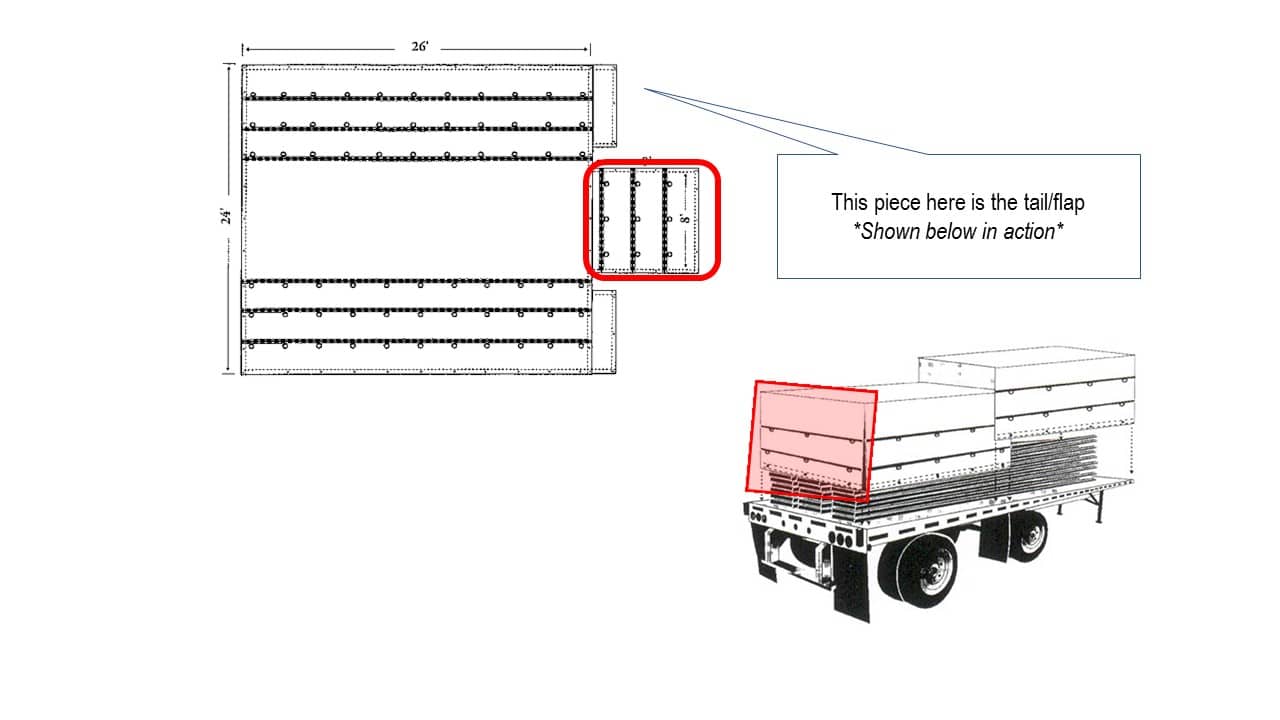 Flatbed Tarp with Tail