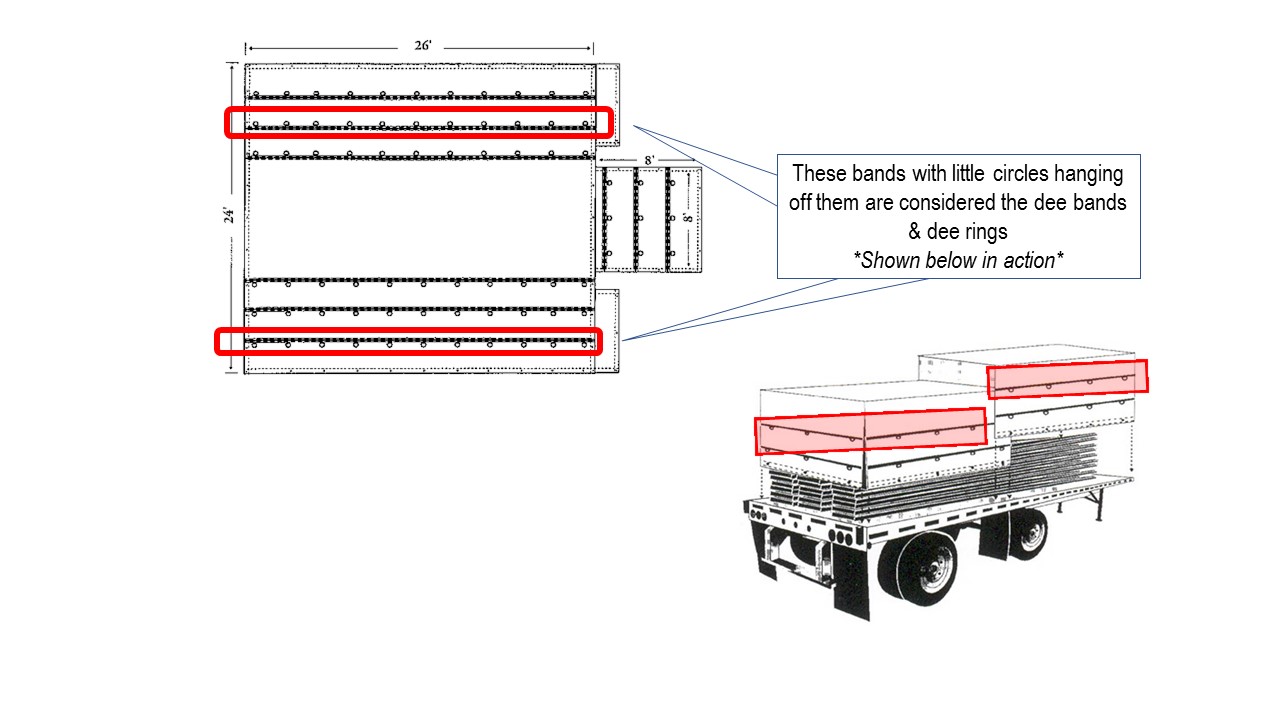 Flatbed Tarp with Dee Bands and Dee Rings